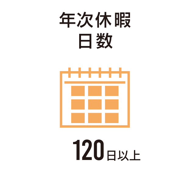 年次休暇日数 120日以上